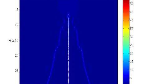 Time evolution of an unperturbed Gaussian pulse for the Nonlinear Schrodinger Equation (\delta=1.4)
