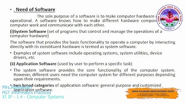 SVSSS (11 CBSE) XI - IP - 1.4 - Computer Systems