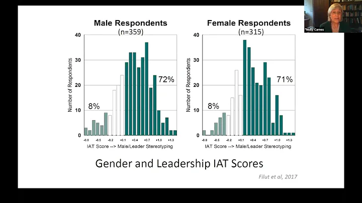 How Stereotypes Underpin Inequities for Women in A...