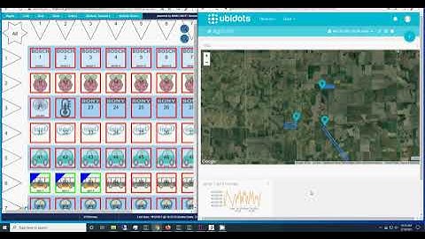 MIMIC MQTT Lab: Agro IoT demo with Ubidots