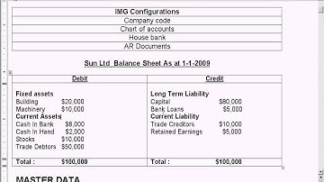SAP Create COA Account Groups