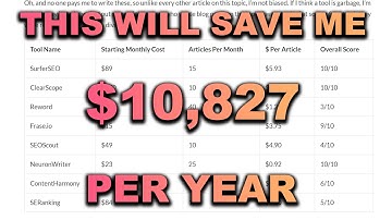 SurferSEO Alternatives: ClearScope vs Reword vs Frase vs SEOScout vs NeuronWriter vs SERanking