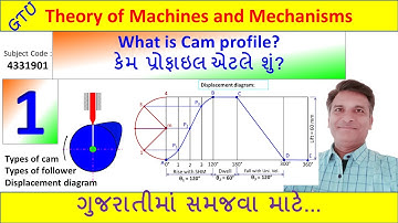 Cam Profile 1 | Theory of Machine L1 | Displacement diagram