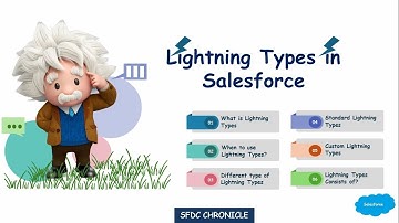 Agentforce Custom Lightning Types in Salesforce | Standard Lightning Types | Customize Agent Chat