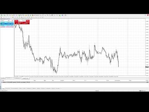 LIVE FOREX MARKET TRADING DXY/EUR/GBP/CAD/CHF