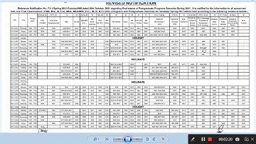 MLIS New Revised Date Sheet Schedule for Spring-2021