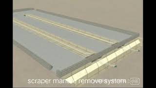 Poultry Farming | Scraper manure removing machine
