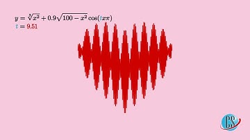Ecuación del corazón en Manim | Manim