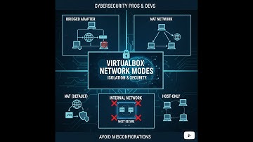 VirtualBox Network Modes Explained: NAT, Bridged, NAT Network, Host-Only & Internal