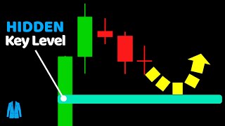 Pullback Key Levels Strategy for Beginners