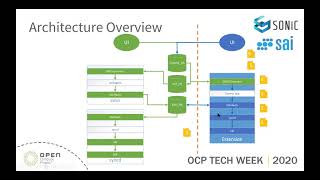OCP 2020 Tech Week: A Truly Programmable Sonic Switch: From P4 Code To The Native Sonic Application