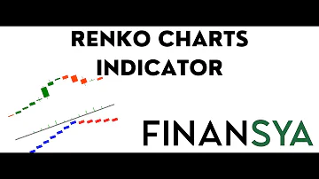 Renko Chart Indicator for MT4 MT5 and for Tradingview