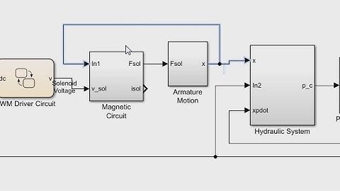 Automatic Port Creation - Simulink Video
