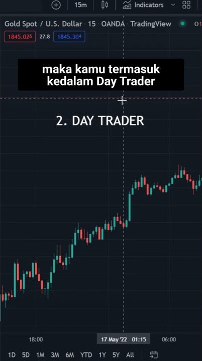 TIME FRAME TERBAIK UNTUK DAY TRADER!? #timeframe #daytrader #trading #analisisteknikal