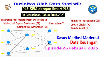 PLS SEM dengan SmartPLS, Data Keuangan, Kasus Mediasi Moderasi