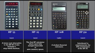 The Evolution and History of HP Calculator