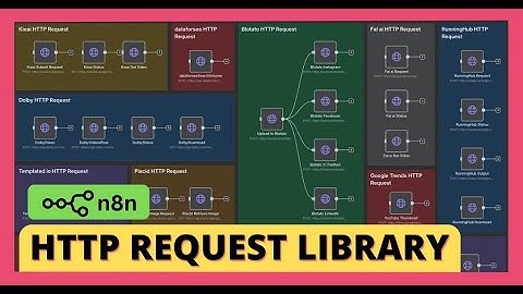 33+ n8n HTTP Request Node Library: Access any API (Template Inside)