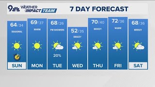 Denver Gazette weather for Sunday, March 8