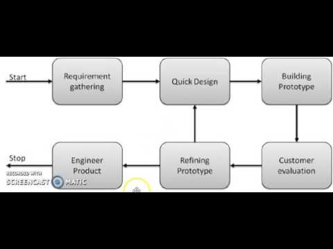 Prototype Model