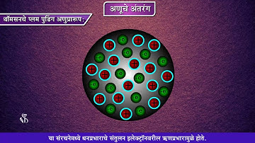 8th Science | Chapter#05 | Topic#02 | डाल्टनचा अणुसिद्धांत | Marathi Medium