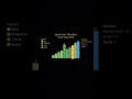 Quick Sort Visualization