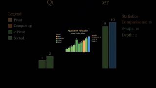 Quick Sort Visualization
