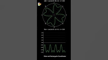 Polar and Rectangular Coordinates (Eq.37) #maths#mathematics#science #linearalgebra #parameter