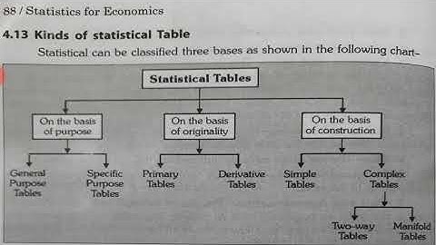 Class-11 Economics Chapter- 4 Presentation of data Part-2 by Amit Toshniwal CCCS Gadarwara