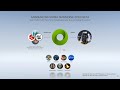 The Metaverse is Coming | Nvidia Omniverse