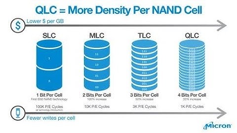 What is QLC Flash?