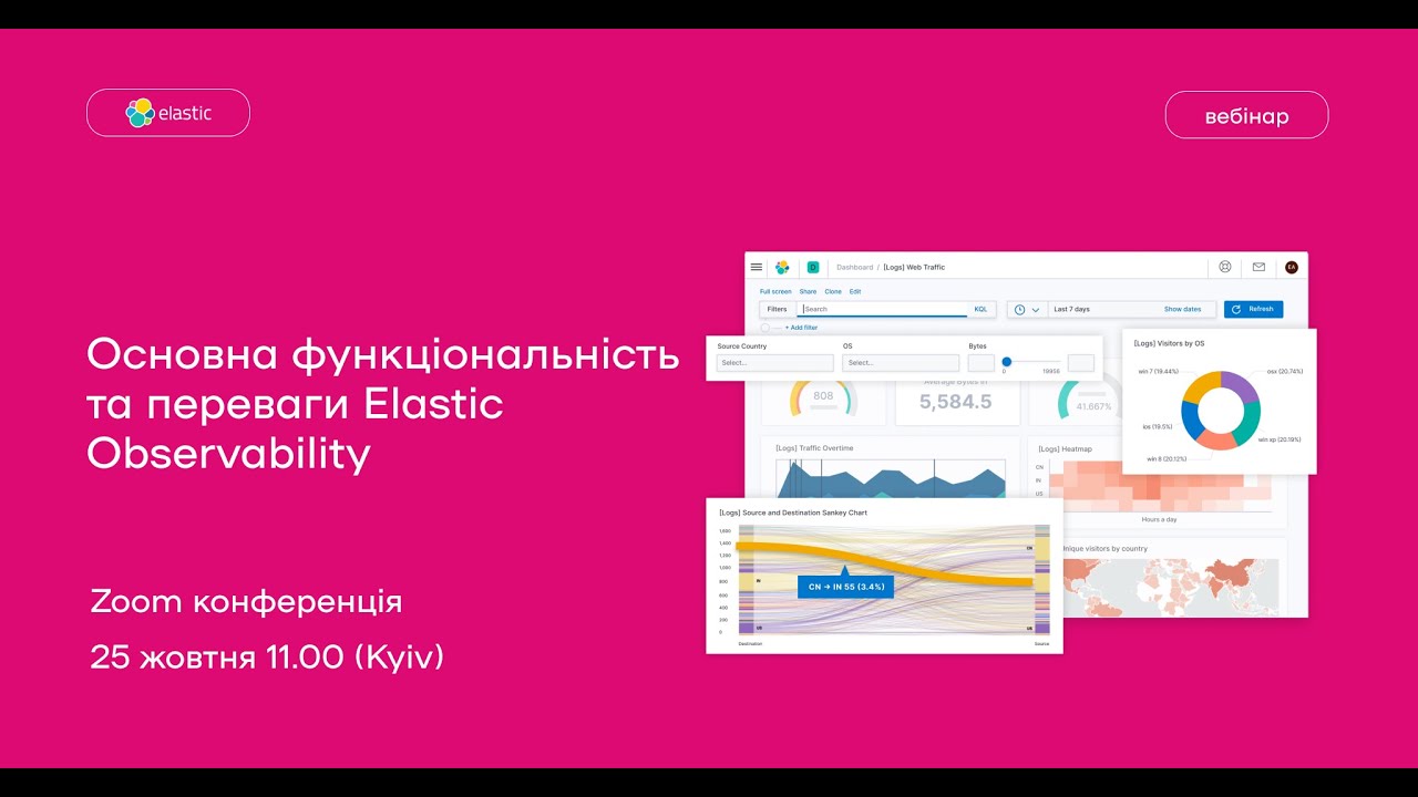 Основна функціональність та переваги Elastic Observability - YouTube