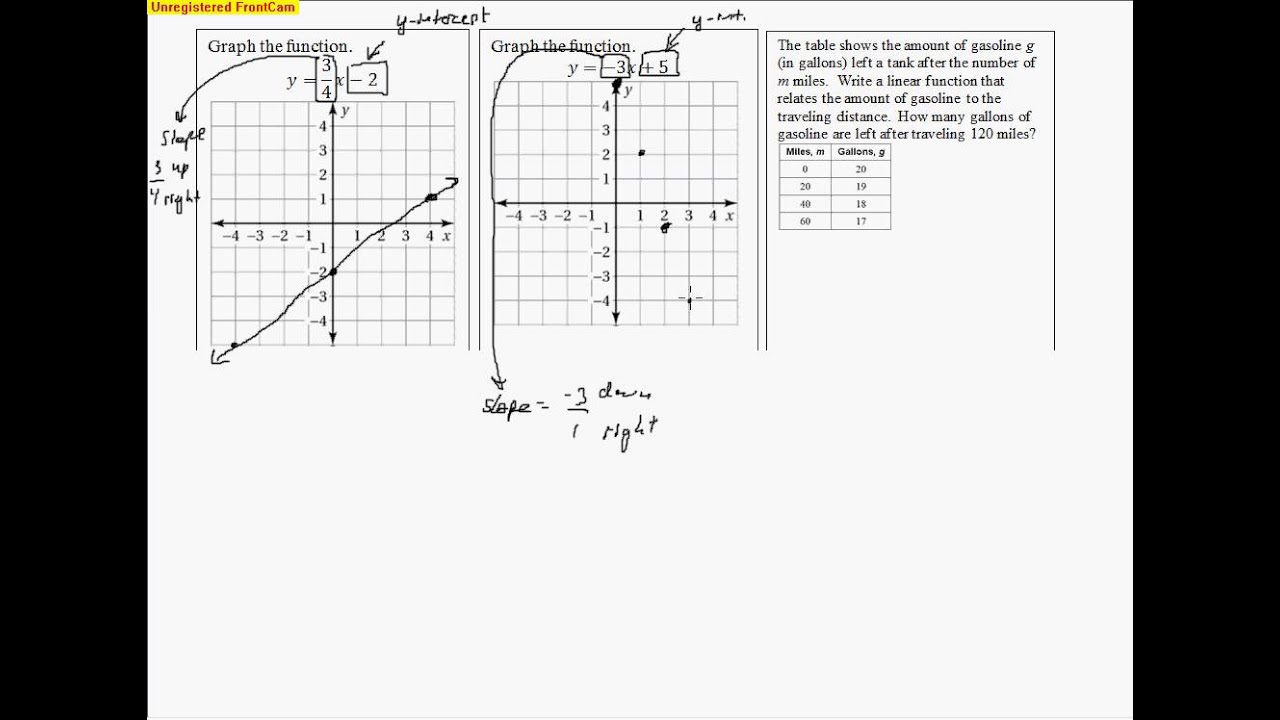 Study Guide for 6 1 6 2 - YouTube