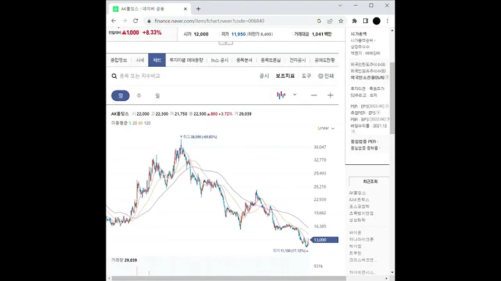 지주사 관련주 AK홀딩스 주가 전망 및 차트 분석