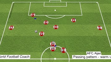AFC-Ajax-passing-pattern-warm-up-1 - ANIMATION 2