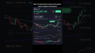 Crypto market update - 08:42 utc on 6th October 2025
