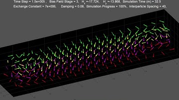 Matlab Micromagnetics Animations