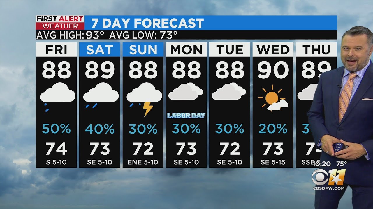 Rain chances are hit or miss for Labor Day - YouTube