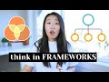 How to think fast before you speak framework thinking