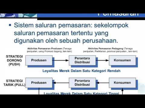 Materi Mata Kuliah Strategi Pemasaran : Saluran Pemasaran Terintegrasi