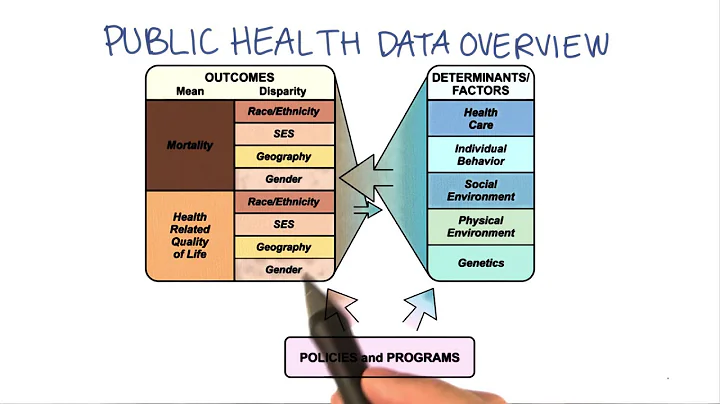 Public Health Overview - Georgia Tech - Health Informatics in the Cloud