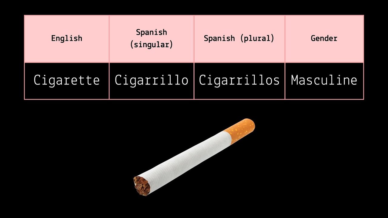 can i bum a cigarette in spanish Basic Spanish: Noun of the Day (Cigarette)