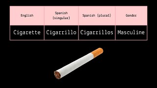cigarettes in spanish Basic Spanish: Noun of the Day (Cigarette)