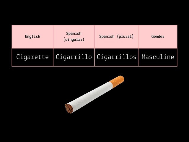 Basic Spanish: Noun of the Day (Cigarette)