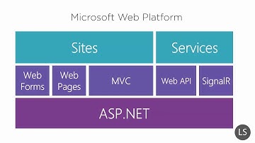 MVC tutorials Part1-  4Microsoft Web Platform