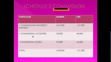 B.COM SEM 3 CHAP. GENERAL INSURANCE CO. PART 2 BY PROF. NIDHI RAVAL