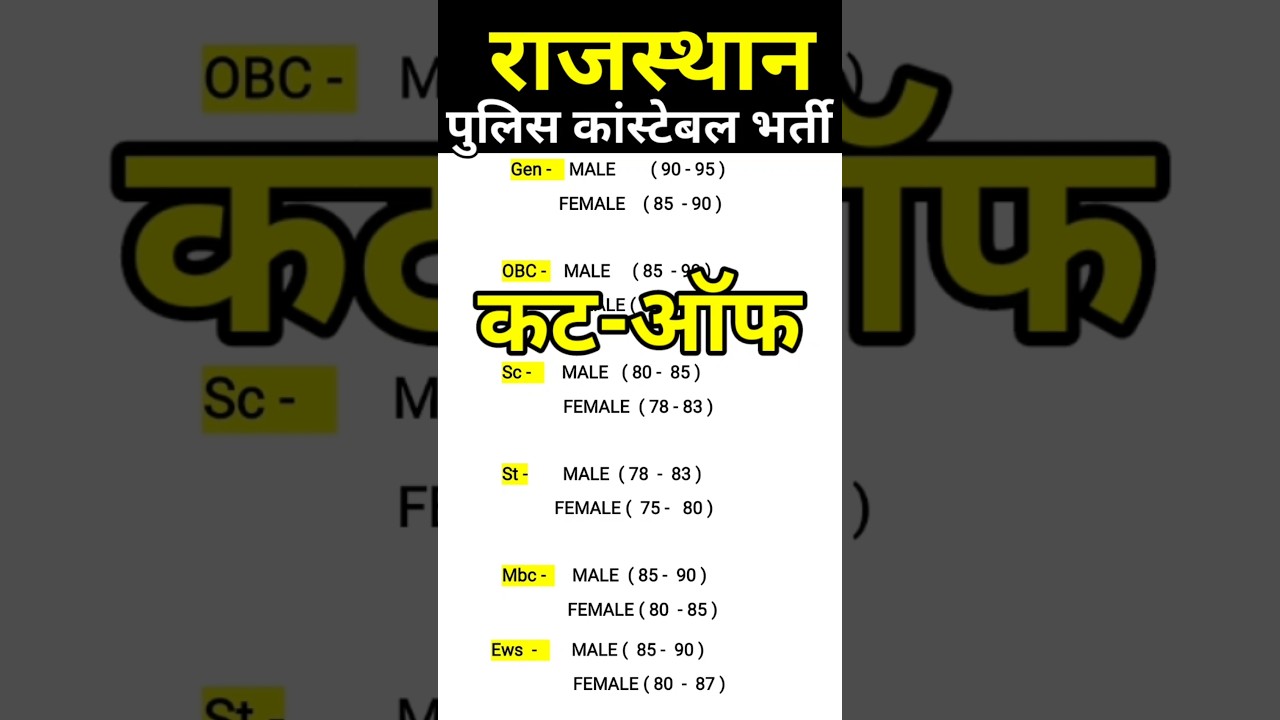 rajasthan police constable cut off 2025 | police constable expect cut off | police cut off marks