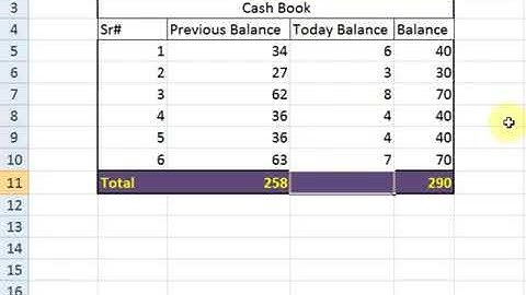 How to Create - Macros - Microsoft Excel - in Urdu/Hindi