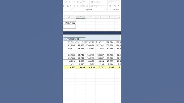 Mastering Date Formulas in Excel: Complete Tutorial