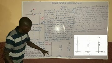2021 NOV/DEC WASSCE GCE ALTERNATIVE TO PHYSICS PRACTICAL PREP  (OPTICS)- Slope, x & y- intercept