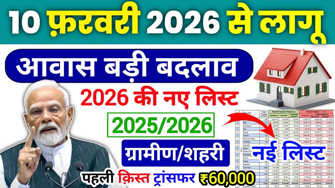 पीएम आवास योजना। 16 जनवरी 2026 की घोषणा । 2026 की नई लिस्ट लाभार्थियों के लिए बड़ी खुशखबरी ।